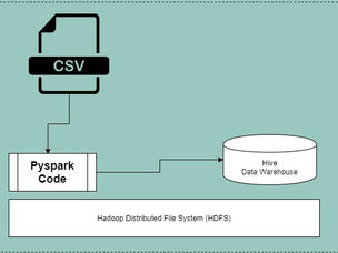 Pyspark example to process CSV file