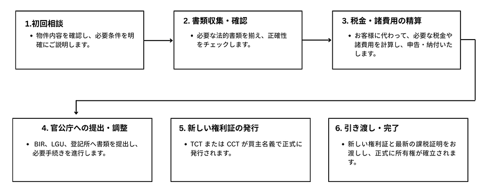 1. Consultation & Inquiry (10).png