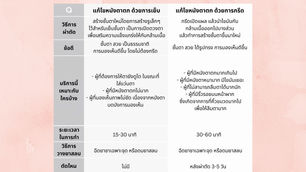 แก้ไขหนังตาตก @Atop Plastic Surgery