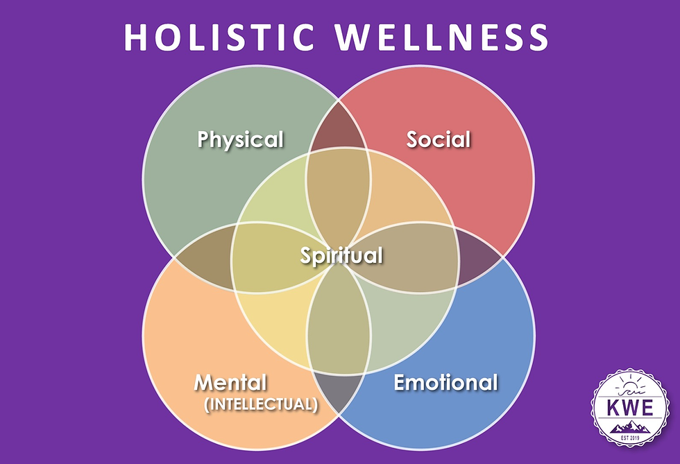 Kairos Holistic Wellness in 5D