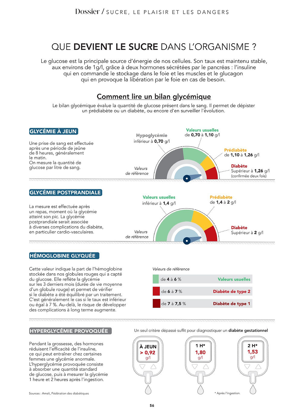 ⚠️ Le #sucre ne fait pas que monter la #glycémie.