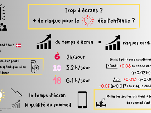 📱🧠 Trop d’écrans = plus de risques pour le cœur dès l’enfance ?