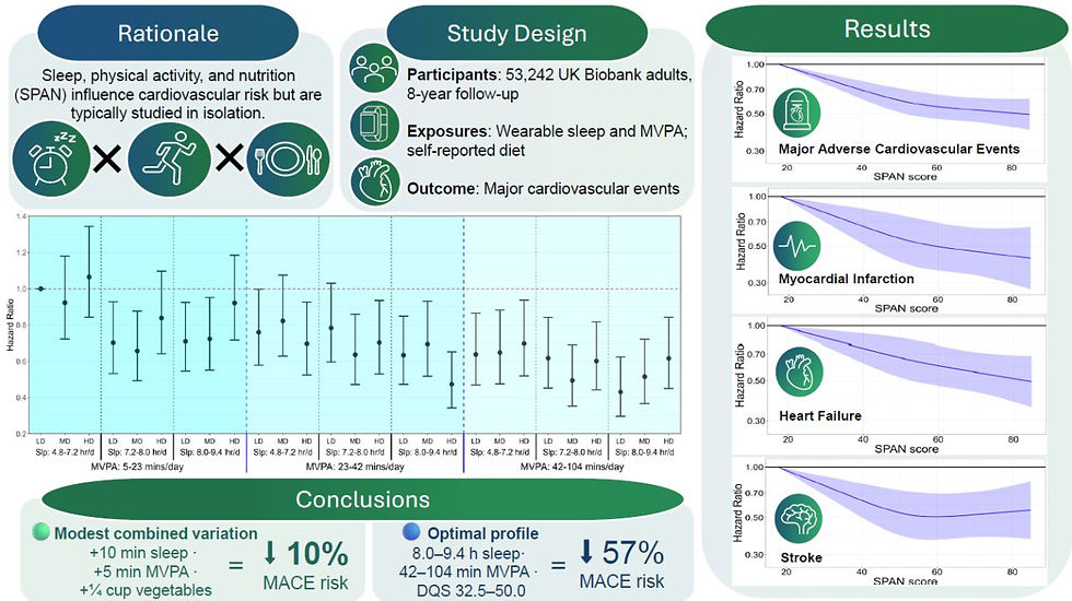 🧠💓 Et si 15 minutes par jour pouvaient déjà changer votre risque cardiovasculaire ?