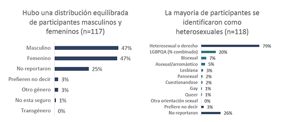 participantes.png