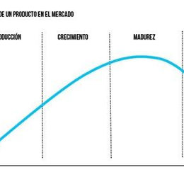 Innovación de productos y servicios para lograr mantener la atención de los click.