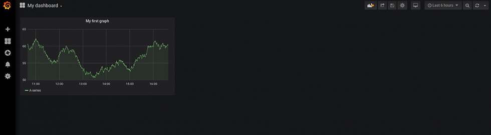 Dashboard as Code: Grafana