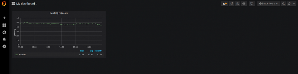 Dashboard as Code: Grafana