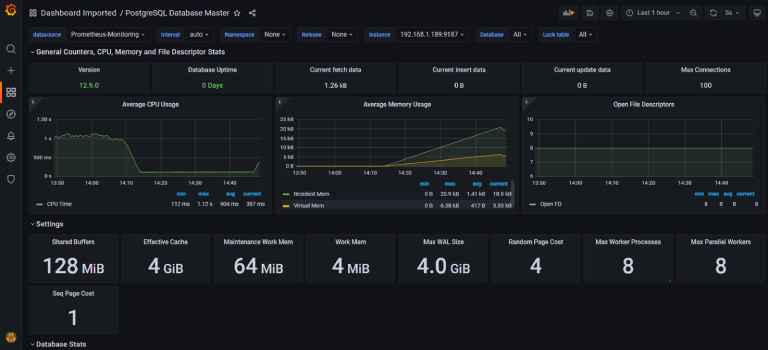 How to monitor PostgreSQL for free