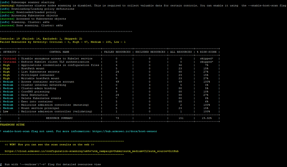 Scan Kubernetes Resources with Kubescape