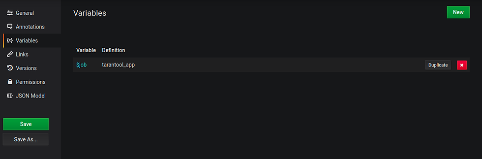 Dashboard as Code: Grafana