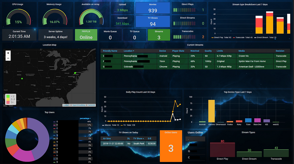 Kibana vs. Grafana vs. Splunk vs. Knowi