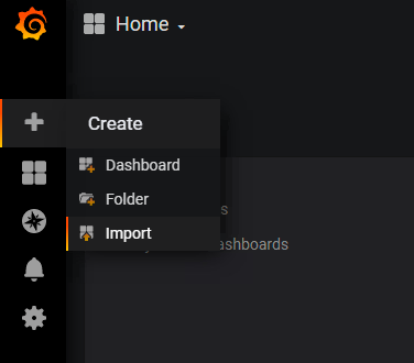 Dashboard as Code: Grafana