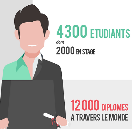 Toulouse Business School