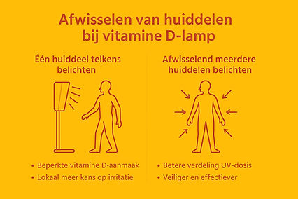 Afwisselen van huiddelen bij vitamine D lamp