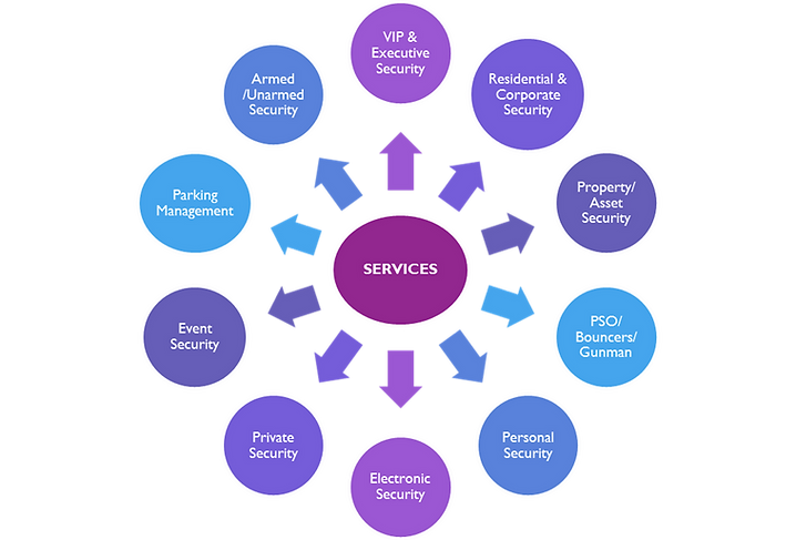 SERVICES.png