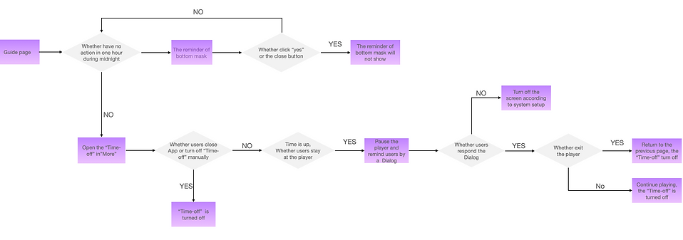 logic flow.png