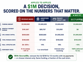 CPG Brand Funding: How CPG Brands Can Scale Without Starving Their Cash Flow