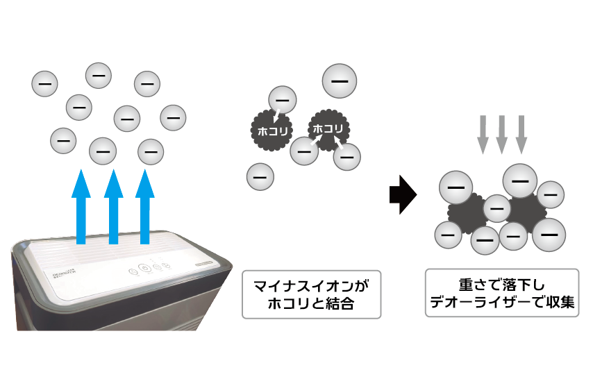 デオーライザー | プラモ向上委員会
