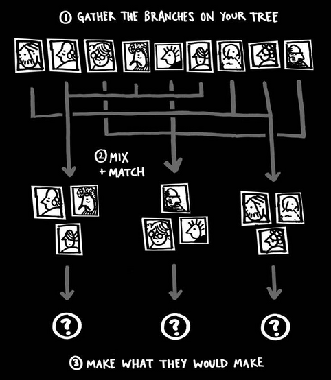 The Chronicles of a Novice Writer: On Steal Like An Artist [Part 4] Write books you want to read   