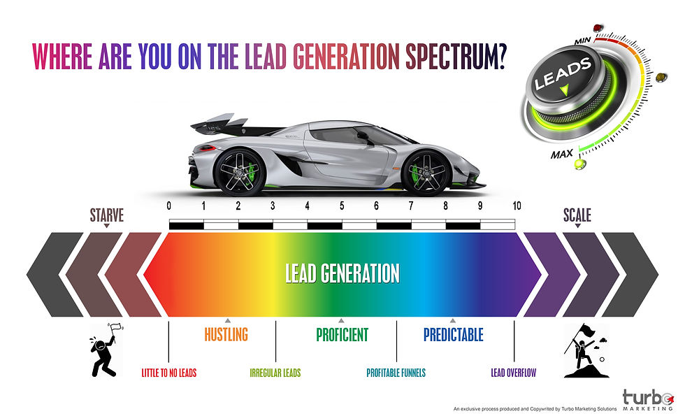 Turbo's Automotive Conquest Funneling Method