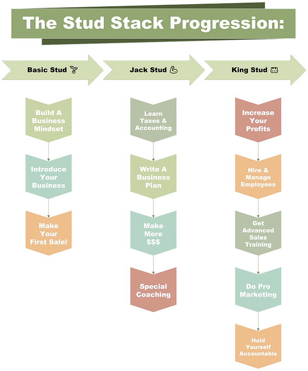 Stud Stack Progression (1).png