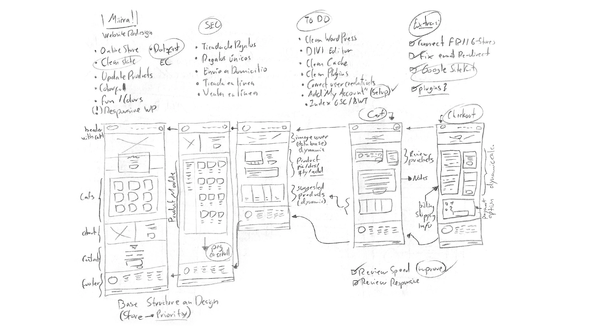 Website sketches for Miiira! in Cuenca, Ecuador by Helicoid Studio