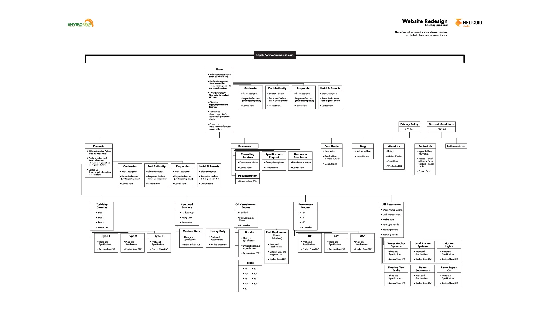 Website redesign, sitemap, responsive website redesign, mobile, desktop, tablet design for Enviro-US