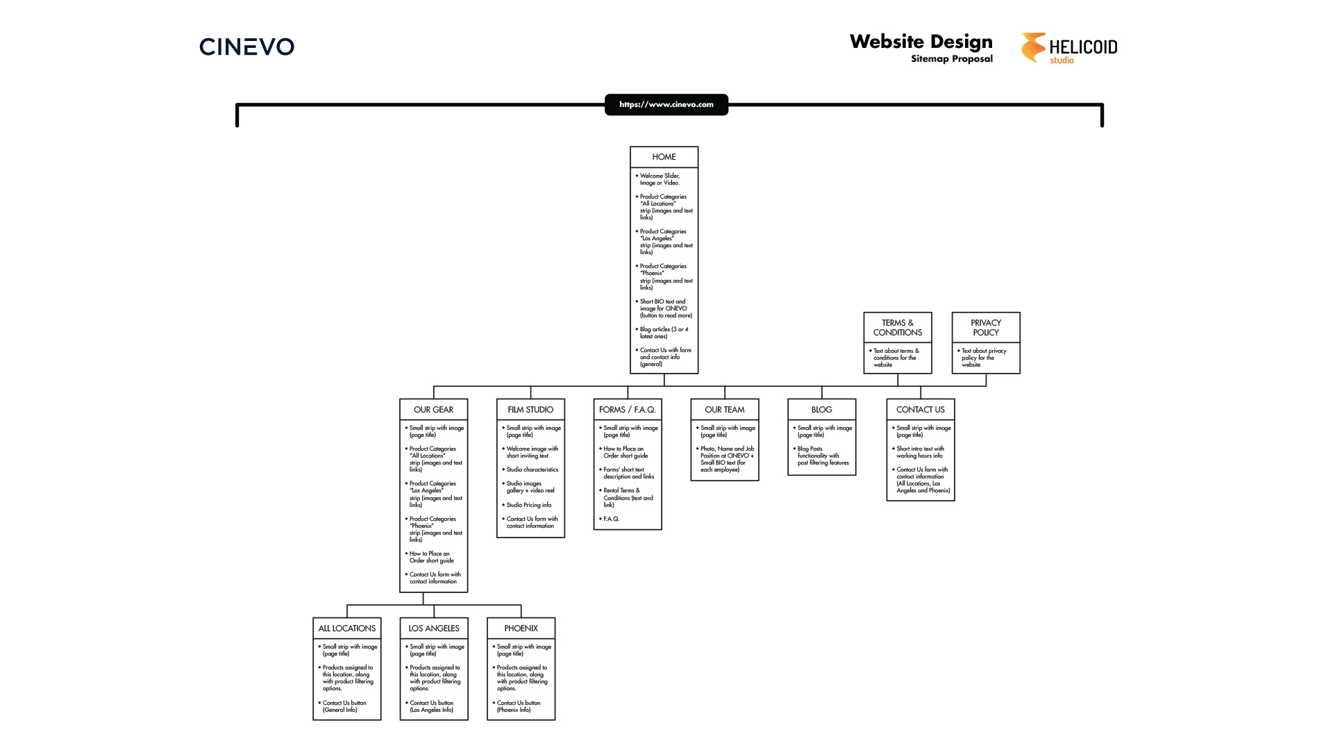 Website Sitemap Design for CINEVO, in Phoenix, Arizona, United States