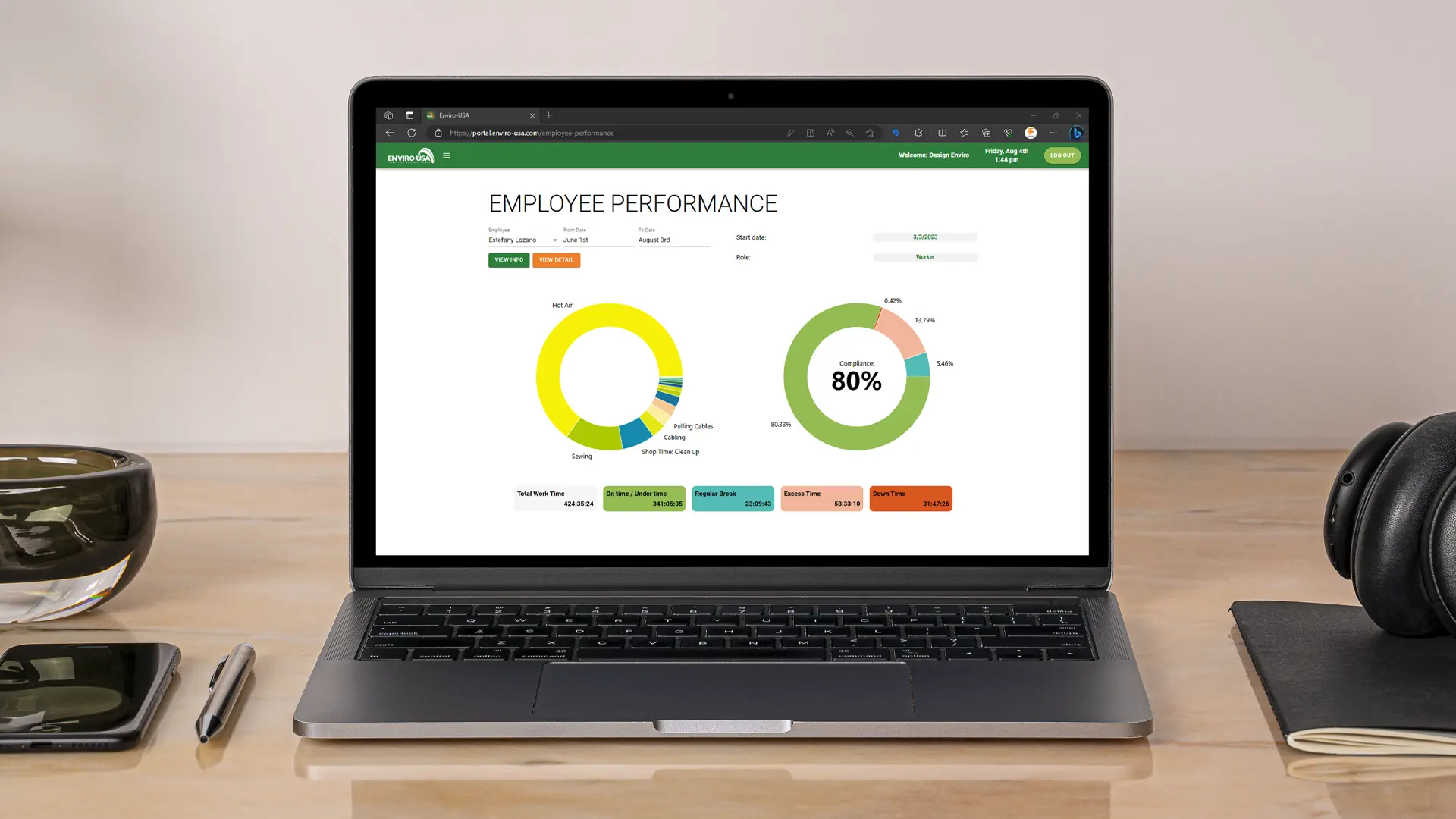 Employee management system, system development, app development, product design for Enviro-USA, in Florida, United States