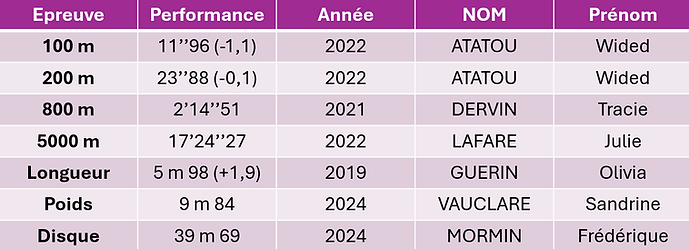 records femmes meeting ac2a.png