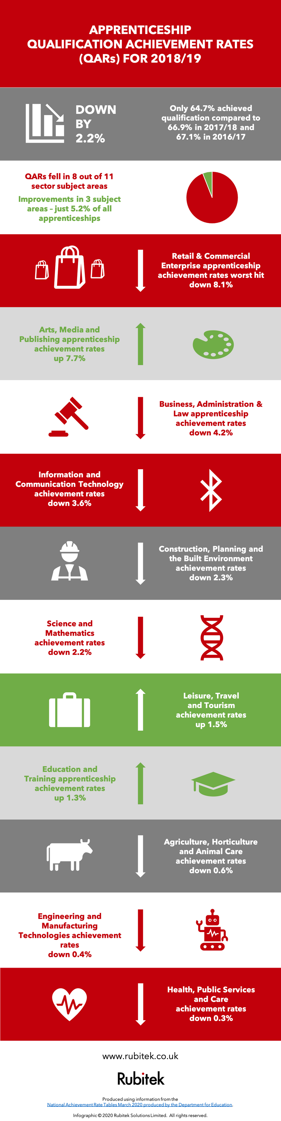 Infographic explaining the QARs for 2018 2019