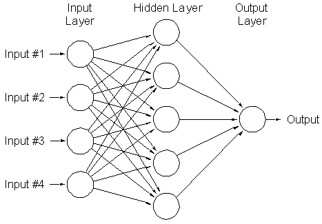 Neural_Network