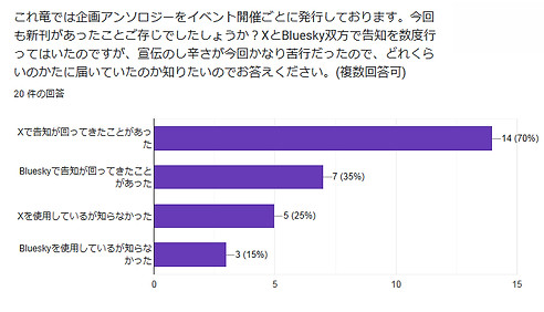 これ竜3アンケート結果5.jpg
