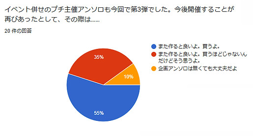 これ竜3アンケート結果6.jpg