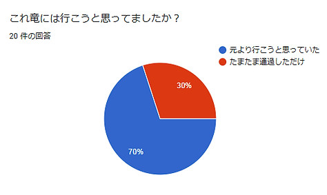 これ竜3アンケート結果2.jpg
