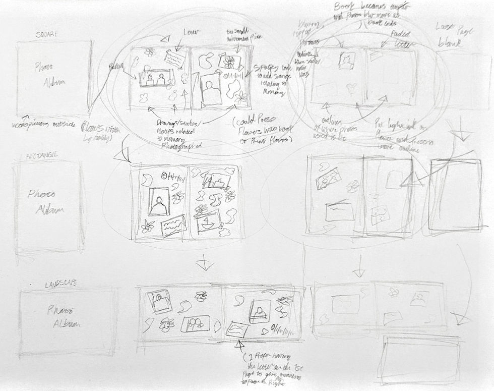 Layout Plans