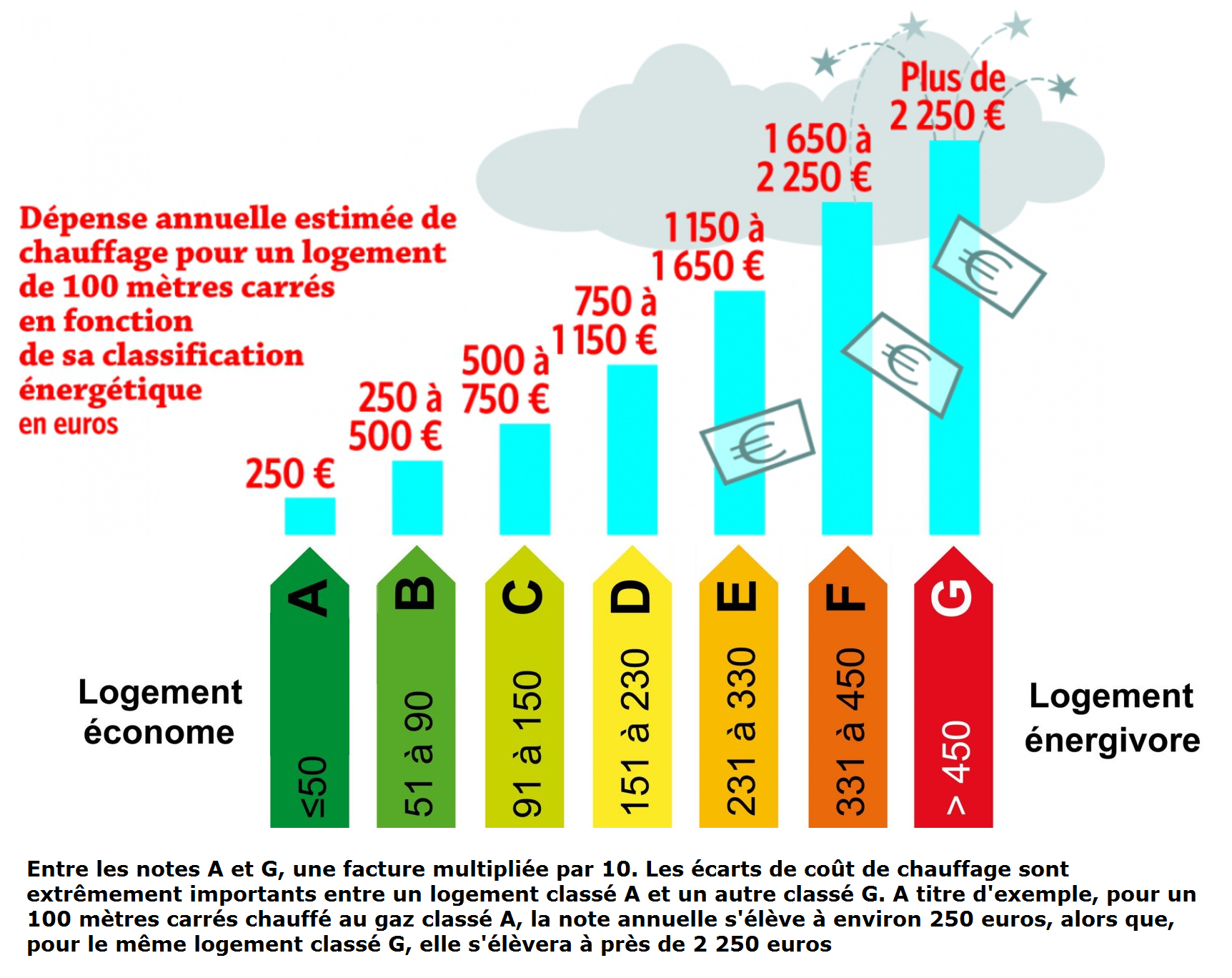 Dépense energétique 2