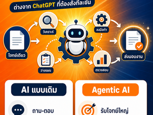 AI กับงานจัดซื้อ SME: 3 งานให้ AI ทำก่อน และอีก 2 งานยังต้องใช้คนตัดสินใจ