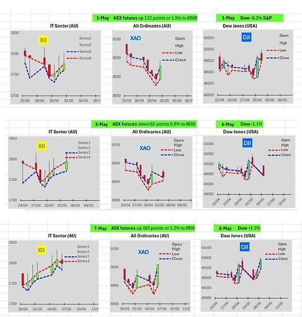 #4 support markets 7may.jpg