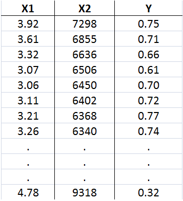 Multiple Linear Regression example data