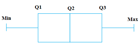 boxplot; data visualization; statistics