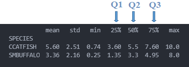 quartiles example, descriptive boxplot; statistics