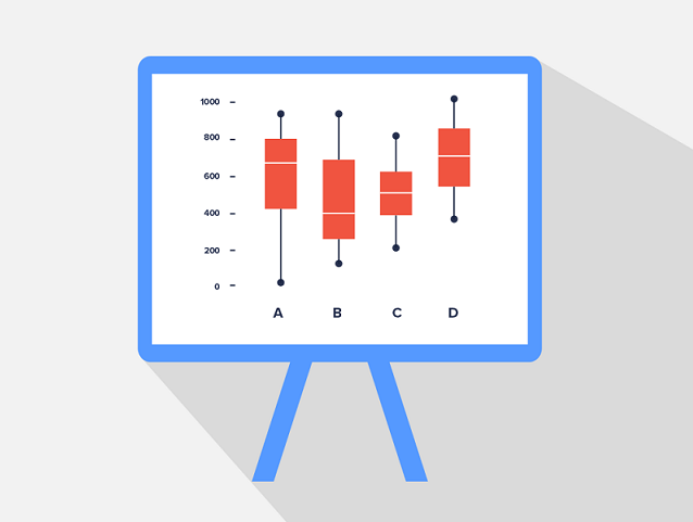 The Five-number Summary; Boxplot & Outliers
