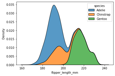 Data visualization with seaborn; kdeplot example