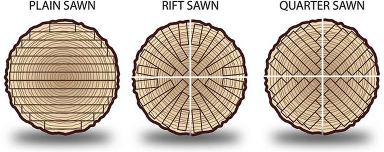 Plain Sawn, Quarter Sawn, and Rift Sawn Wood Explained