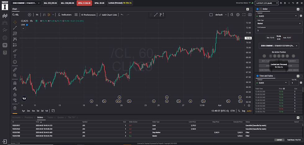 Topstep X Dashboard