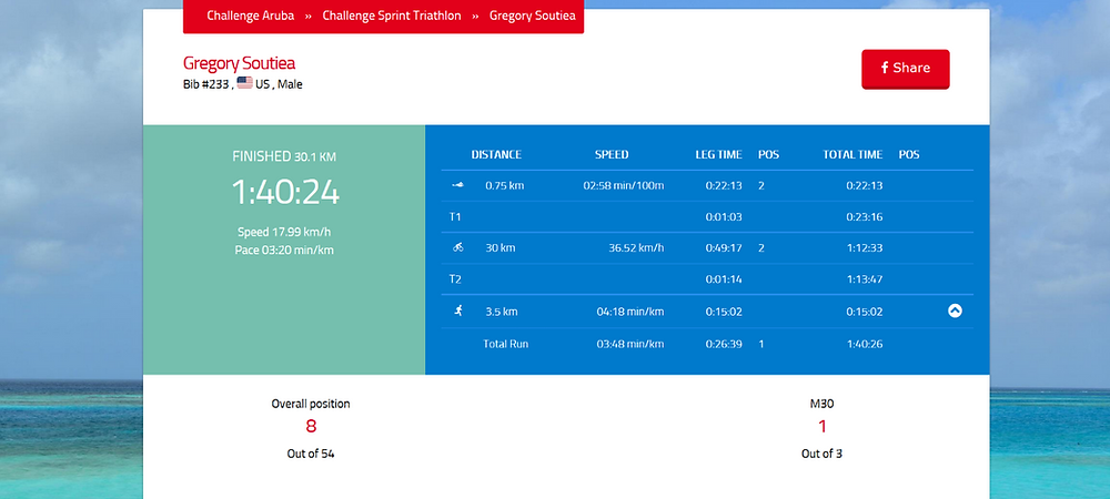 Results