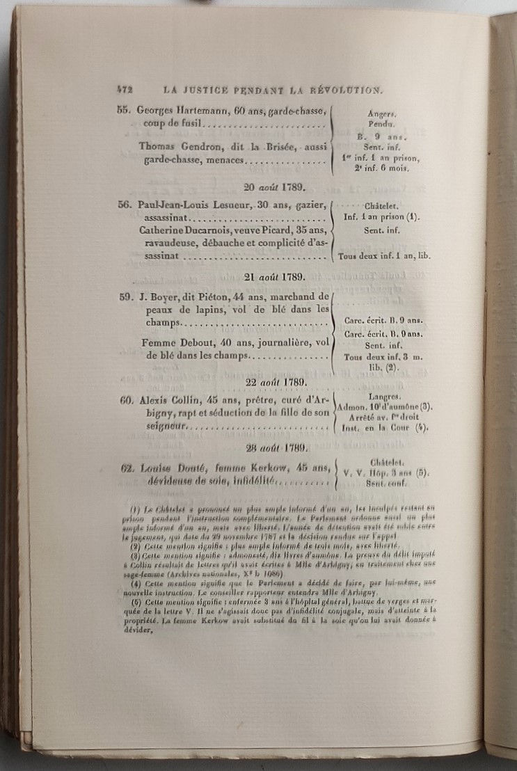 Miniature : Edmond Seligman - La justice en France pendant la Révolution (1789-1792)