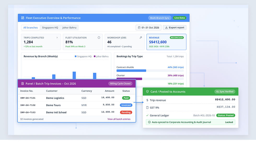 Manage Your Bus Fleet in One Dashboard