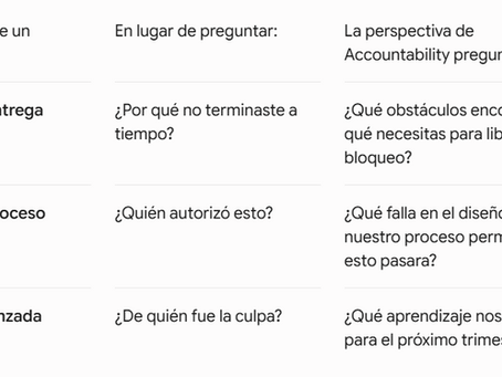 ¿Rendición de cuentas o cacería de brujas?La diferencia entre responsabilidad y culpabilidad